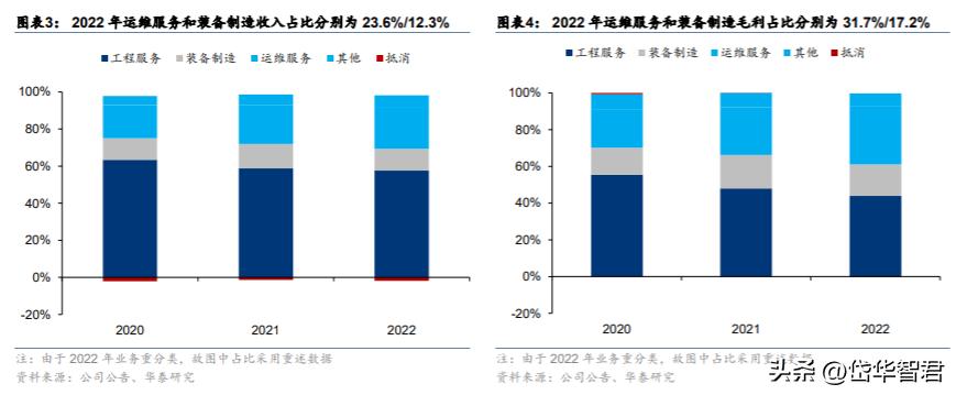 中材国际：拓展装备与运维提升经营质量“一带一路”催化海外增量