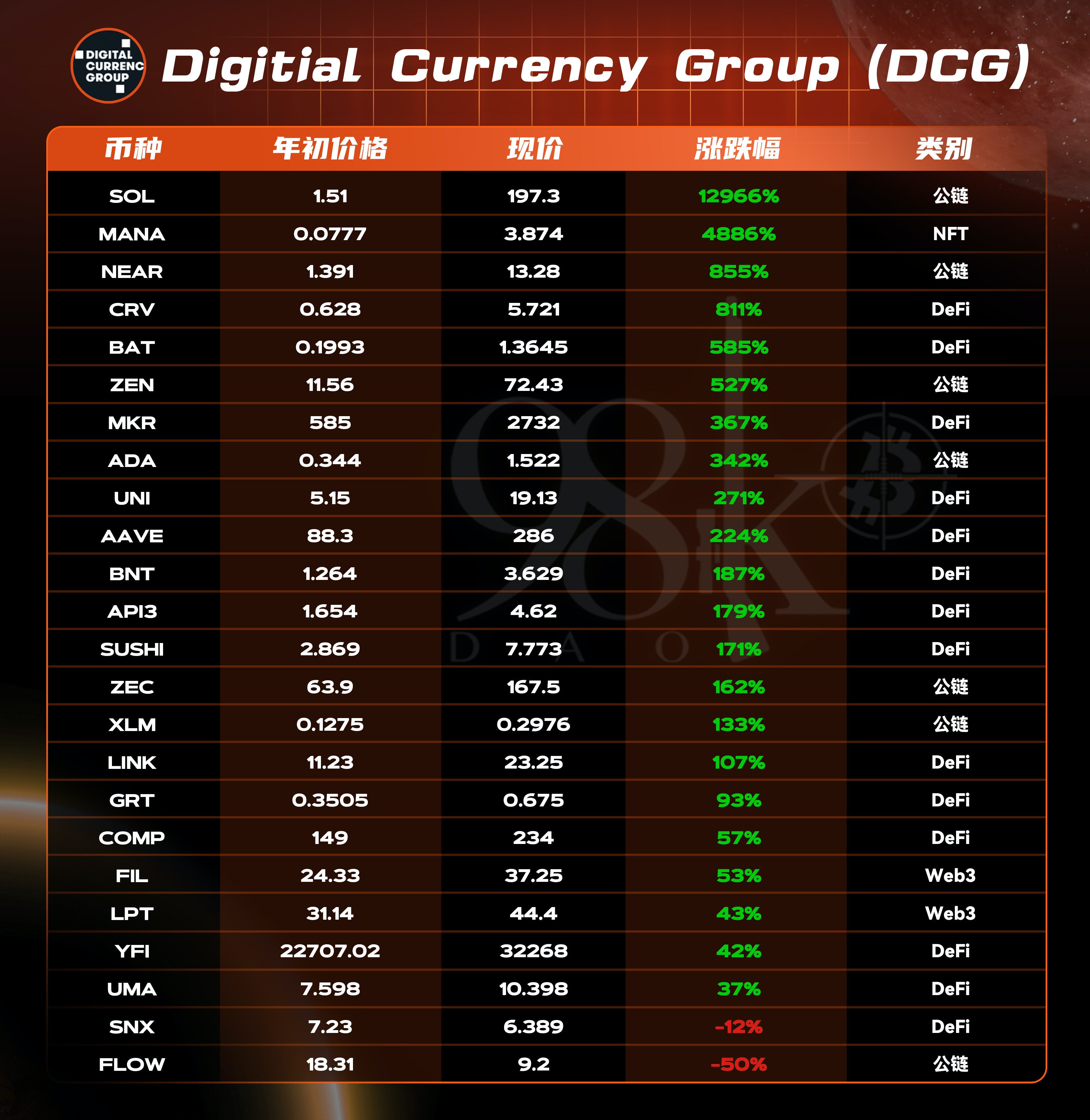 加密货币风投公司排名,加密风投基金有限公司