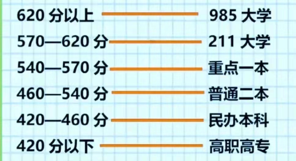 考上公办重点一本意味着什么,考上一本到底意味着什么