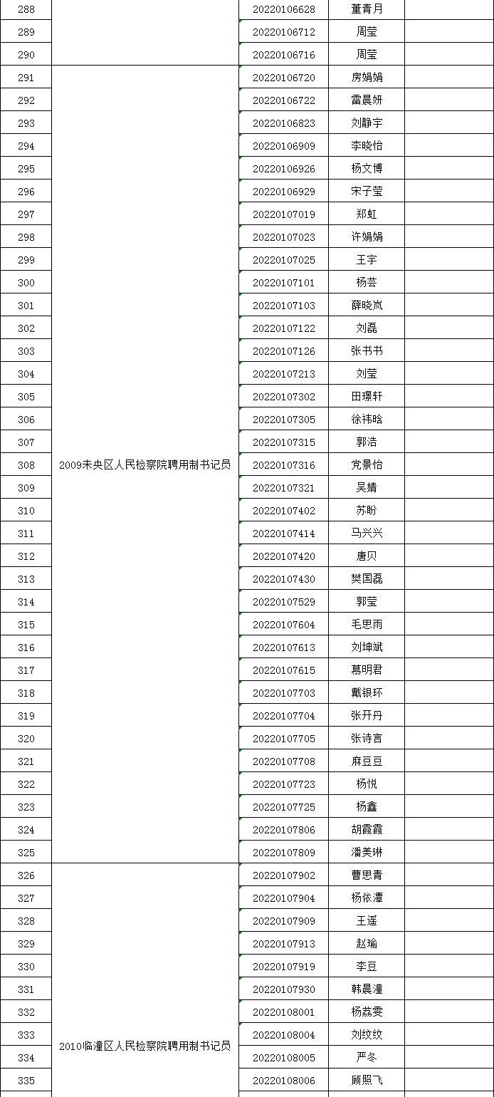 陕西检察院招聘书记员公告,陕西省法院检察院公开招聘书记员
