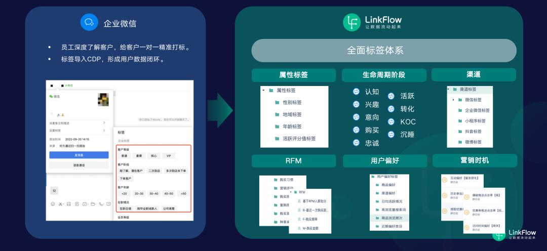 企业微信私域流量讲解,企业微信快速扩容上限