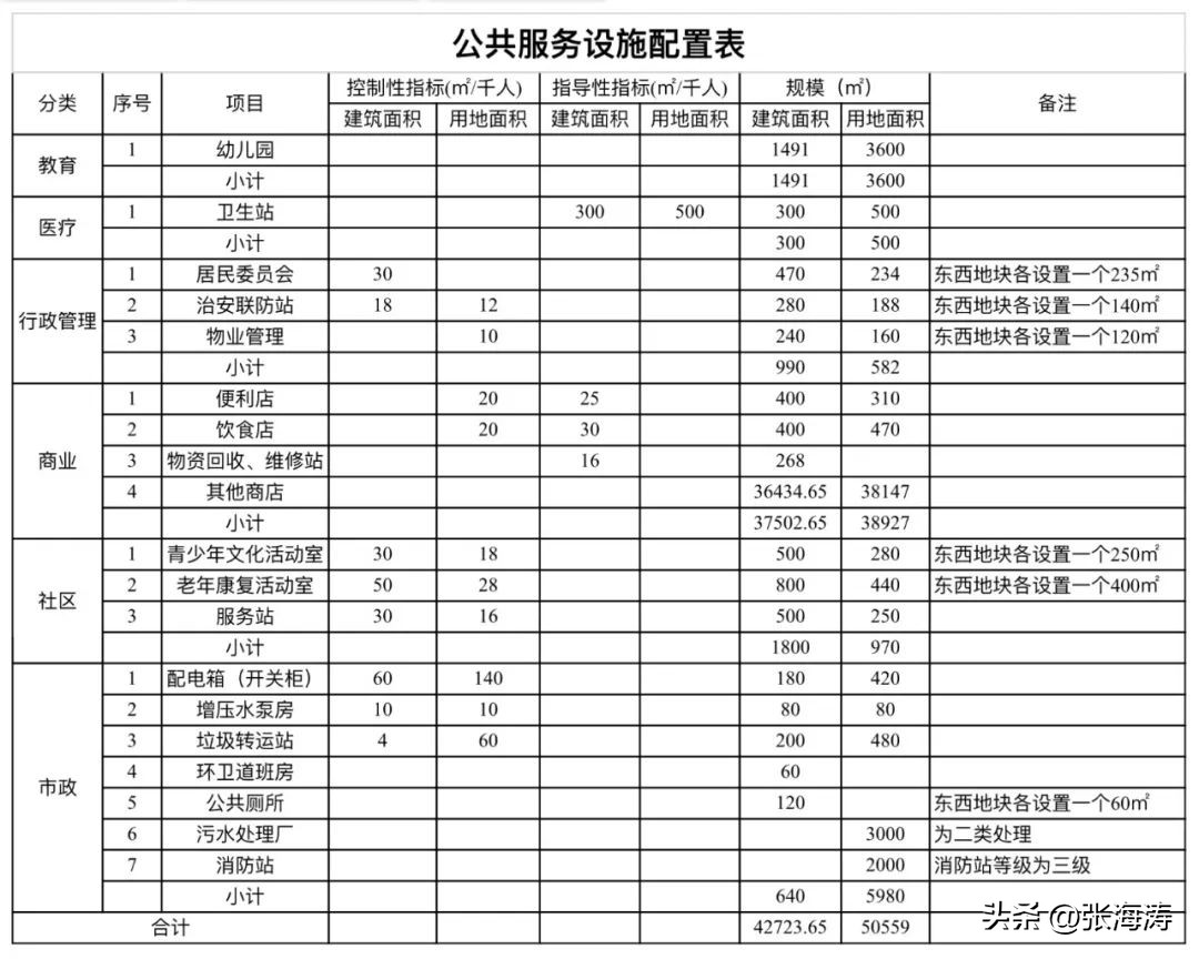 业委会自管小区通知,业委会履职公告