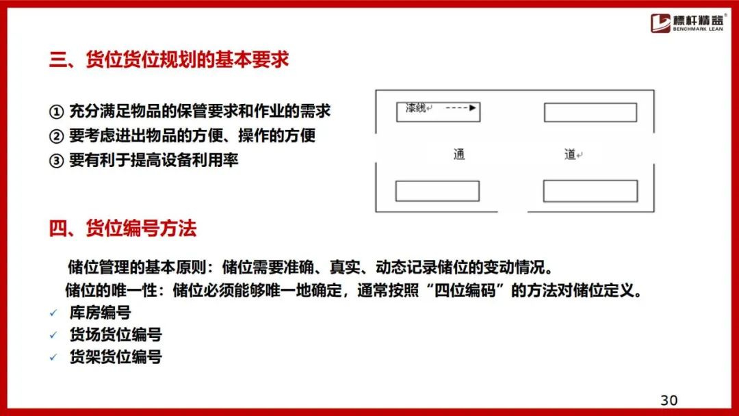 仓库布局图设计思路,电商仓库规划布局