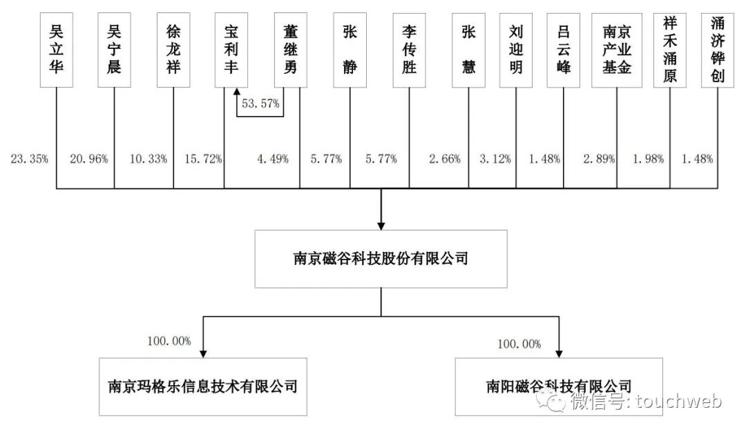 磁谷科技值得申购吗,江苏磁谷科技股份有限公司