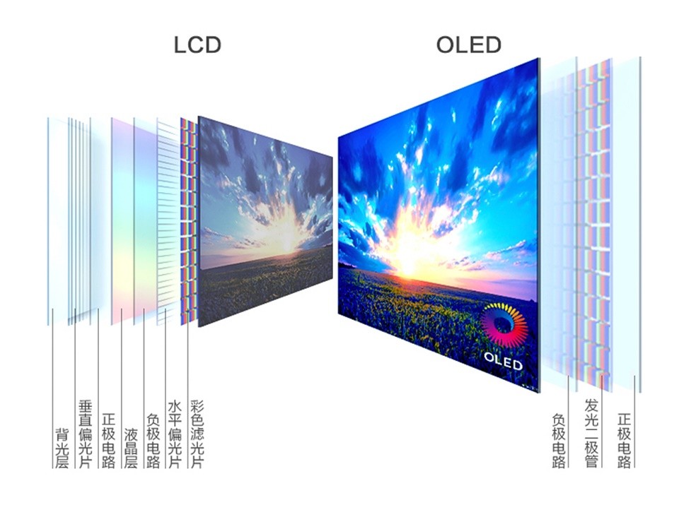 飞利浦专业设计显示器,飞利浦显示器技术