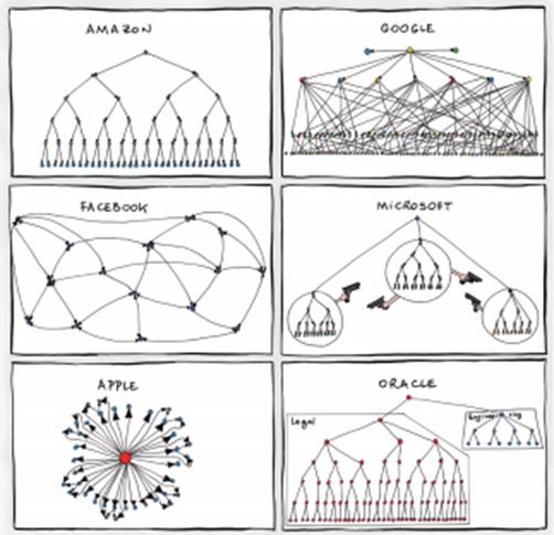 微软重回巅峰它是如何做到的,微软如何重回巅峰