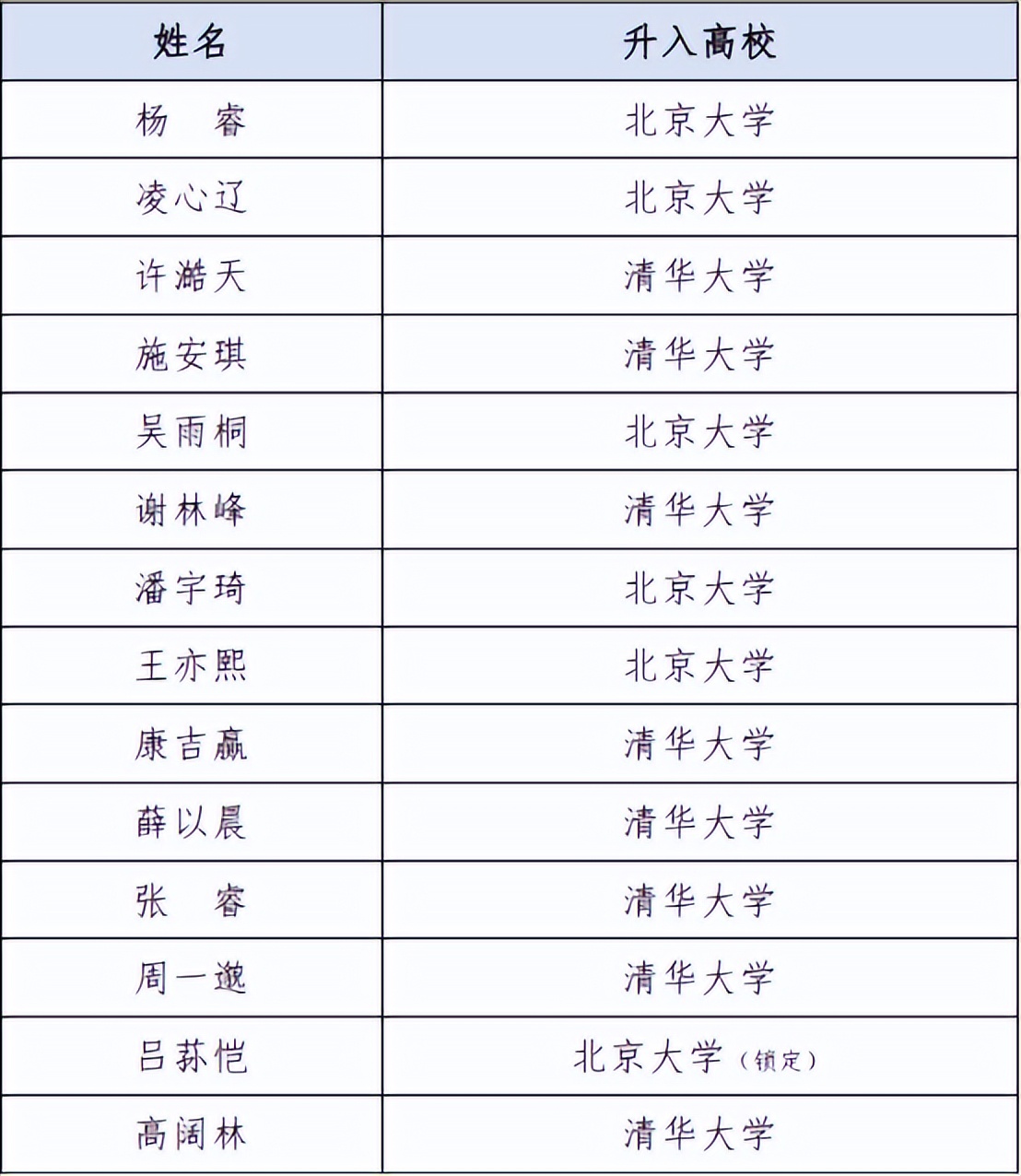 苏州姑苏初中一模,苏州姑苏初中排名