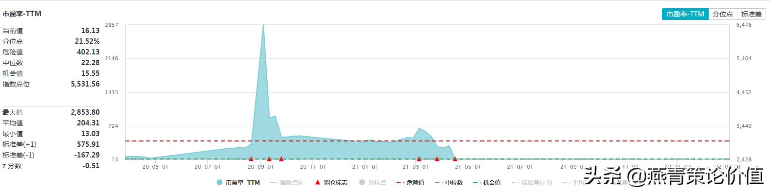 俄铝股价行情,俄铝前三季度近况