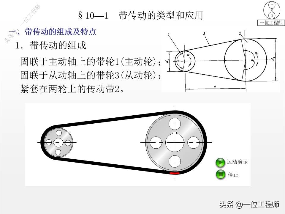 带传动的类型组成及应用特点,带传动理论与新型带传动参考文献