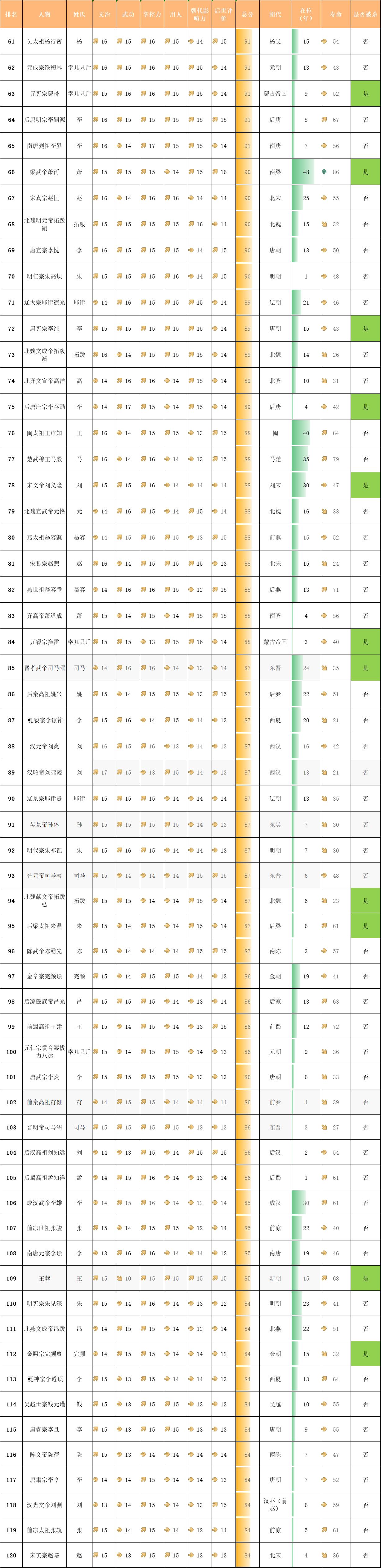 中国古代历代帝王简介清朝篇,古代十大帝王排行榜