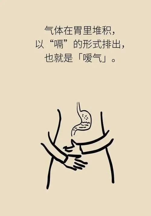 胃肠胀气~感到腹部饱胀，可过多地嗳气，或从肛门排气（放屁）