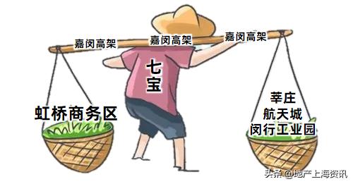 七宝板块买南还是北,七宝板块