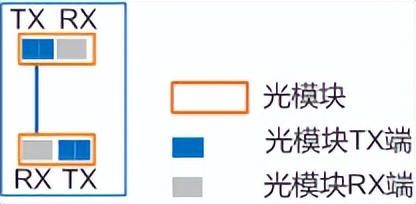 监控交换机故障怎样排查,带故障输出接口的交换机