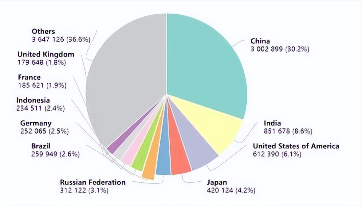 江苏一流名校最新研究：将有效抑制肿瘤肺转移和脾肿大，成果已在线发表！