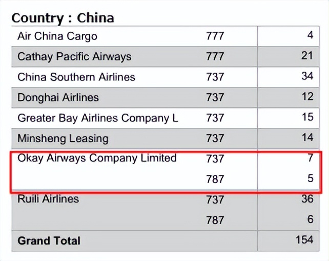 奥凯航空公司破产了吗,奥凯航空公司空难事件