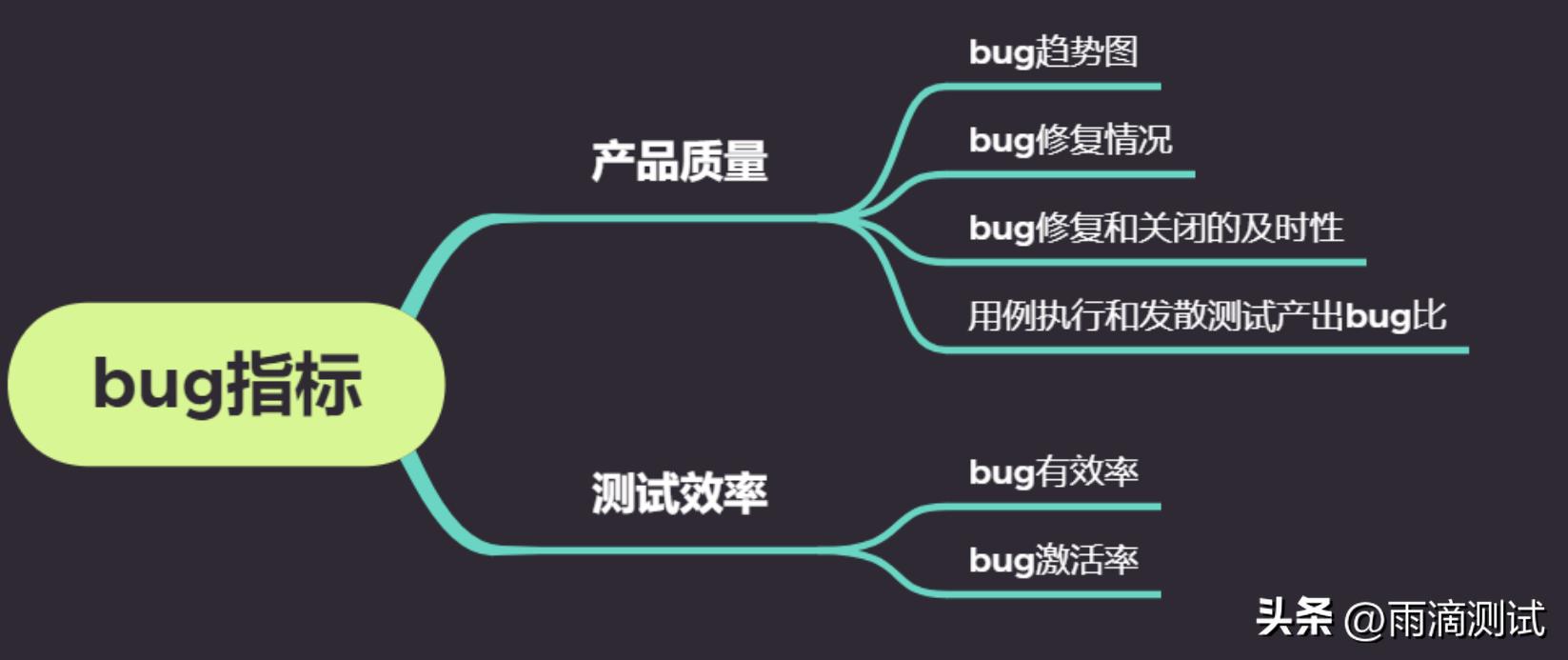 如何通过测试和分析改进产品质量,软件测试什么样的bug是好bug