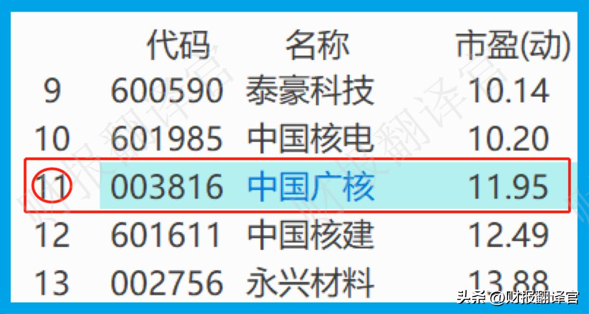 核电第一龙头股有哪些,核电第一巨头股票