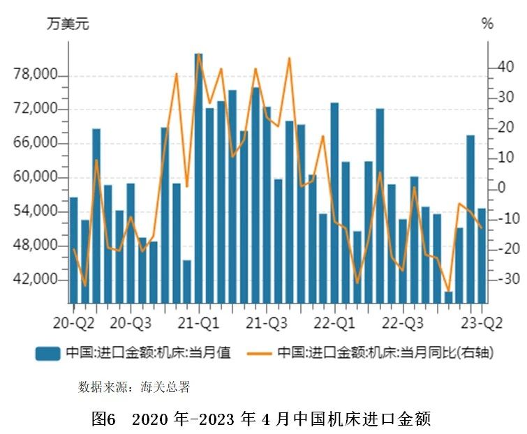【世经研究】机床行业研究及银行介入策略