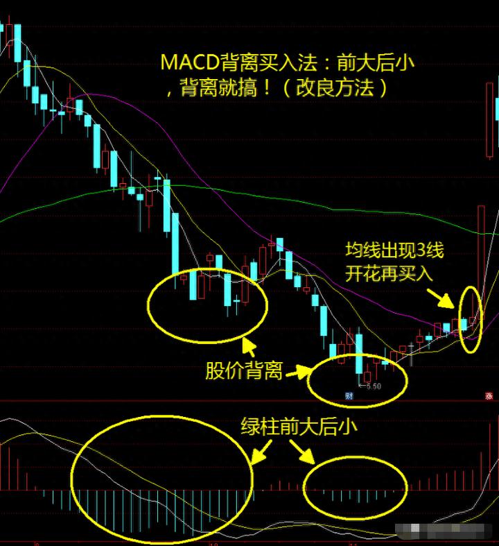 炒股要懂的常识和技巧,炒股到底是难在哪
