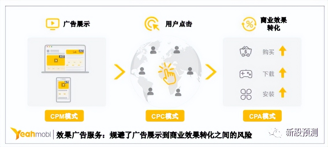 301171易点天下估值,易点天下官网