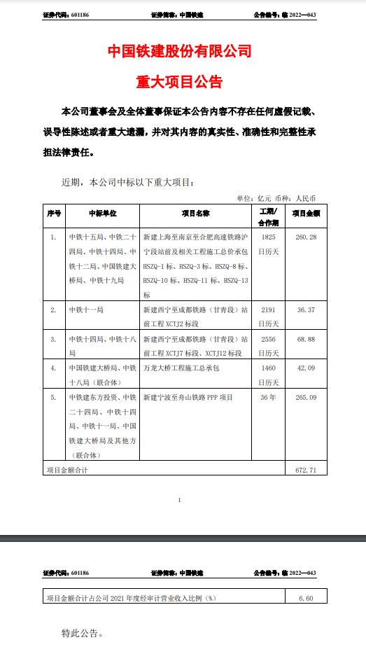 中铁建国企有前途吗,中国铁建股票前景如何