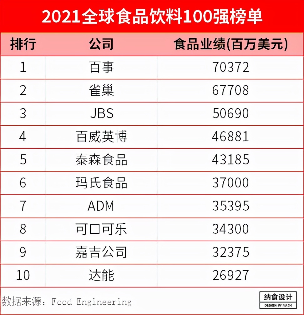 雀巢转型失败案例,雀巢塌房