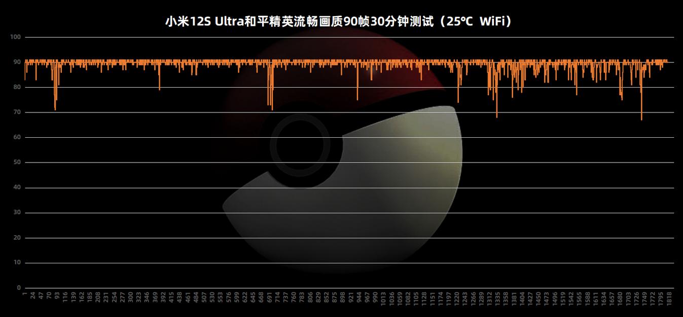 小米12sultra评测开箱,小米12sultra评测首发