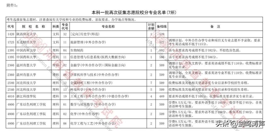 一本志愿征集对二本志愿的影响,一本征集和二本志愿