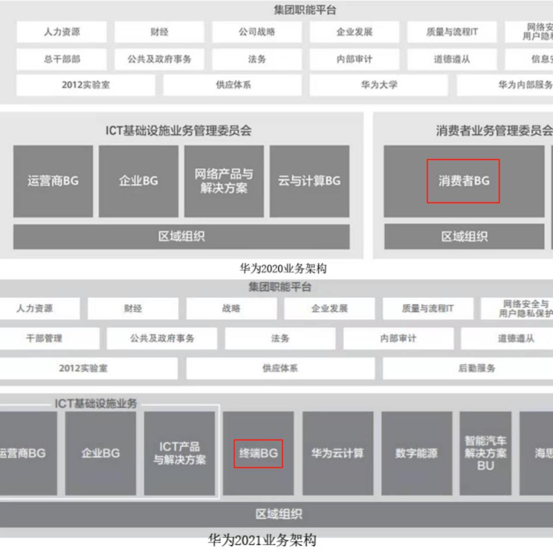 华为陷入困局,华为怎么走向胜利道路