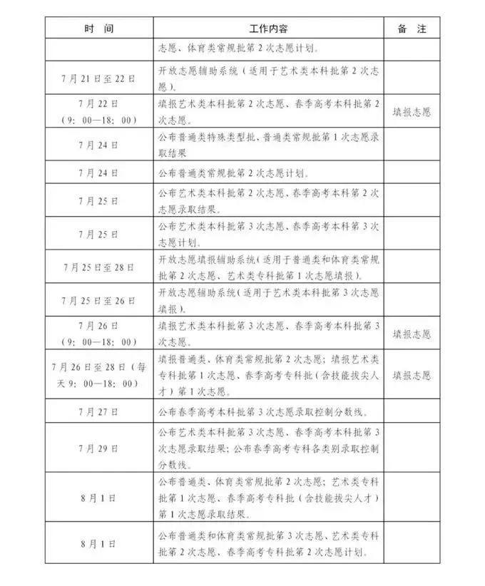 2019年各省一本分数线湖南,各省一本录取分数线2020