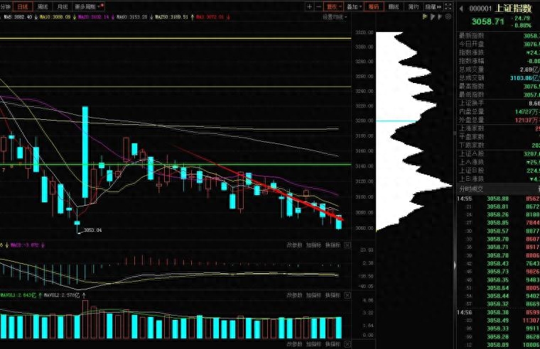 股市如何应对指数阴跌,股市的持续下跌行情