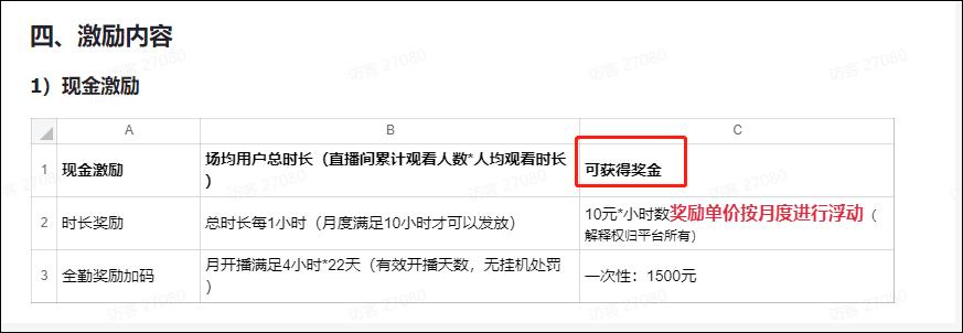 淘宝主播给多少工资算正常,娱乐主播和淘宝主播哪个赚钱