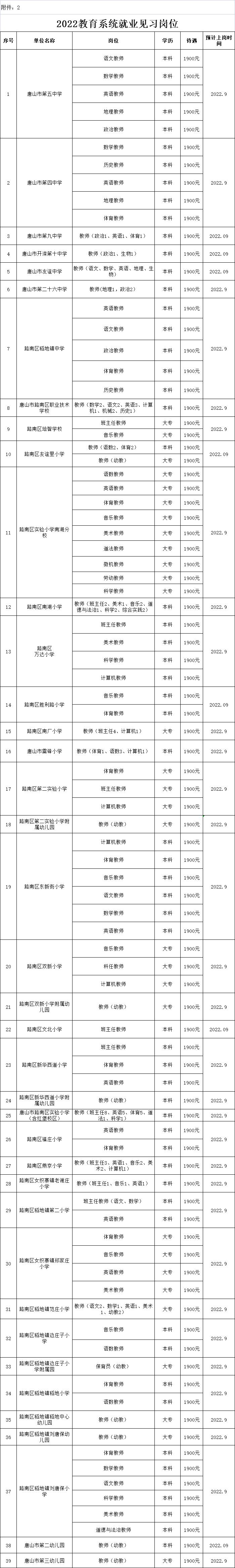 2023唐山事业编考试报名入口官网,唐山事业编招聘最新消息