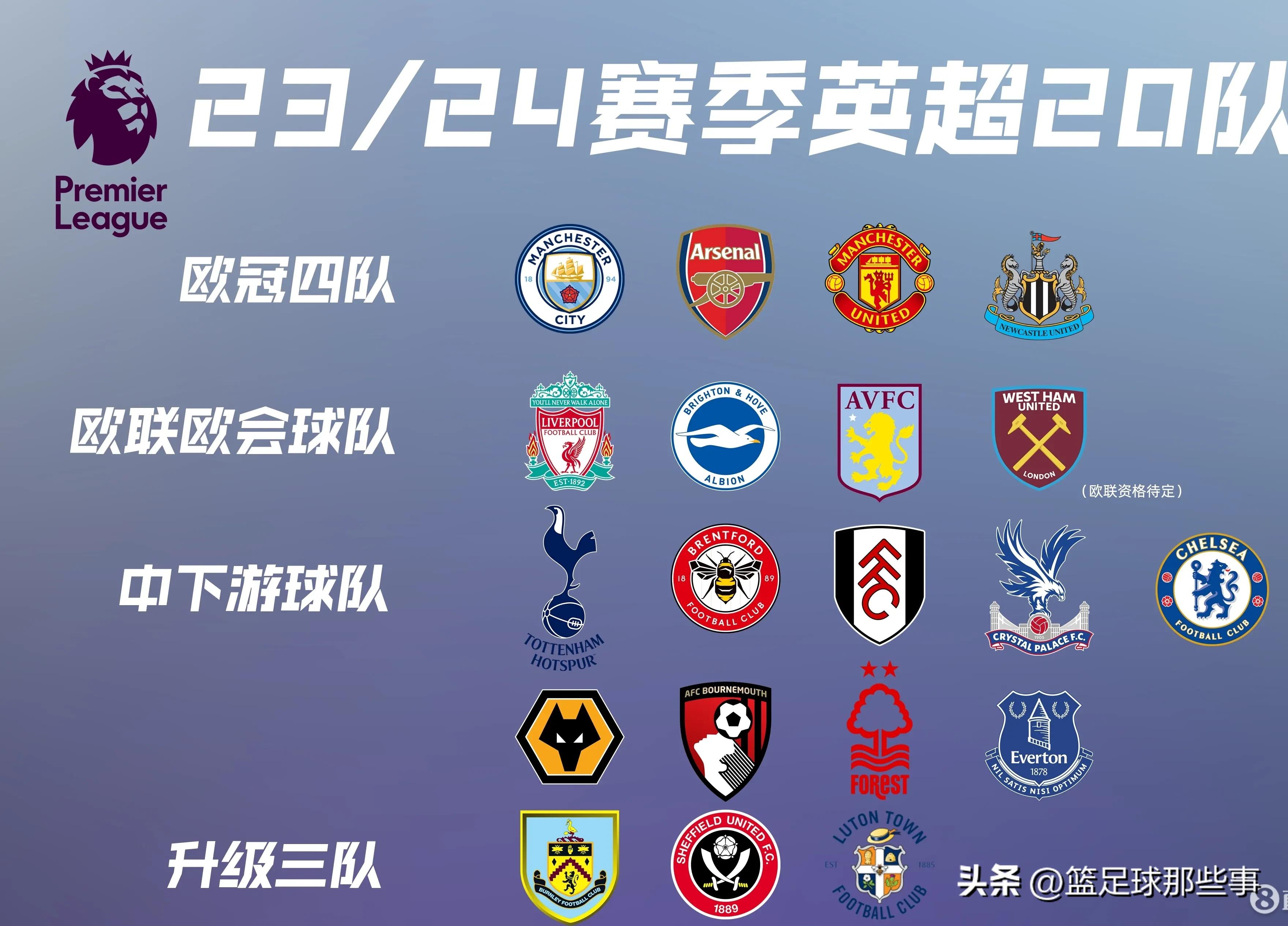 新赛季英超维拉对阵埃弗顿,英超第16轮阿斯顿维拉vs莱斯特城