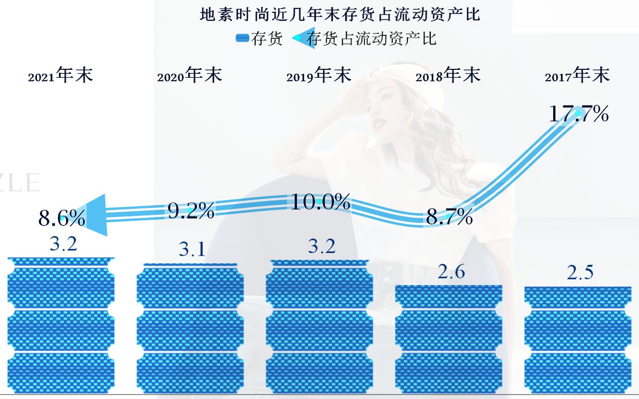 地素时尚2019年利润,地素时尚2018年财报