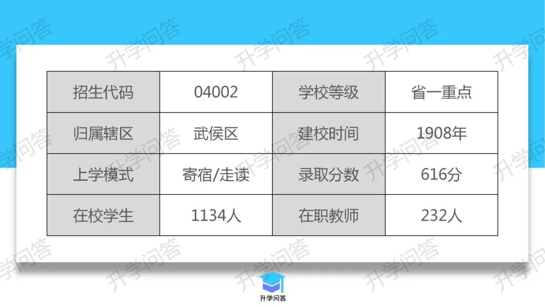 武侯区——成都市第十二中学全面解读