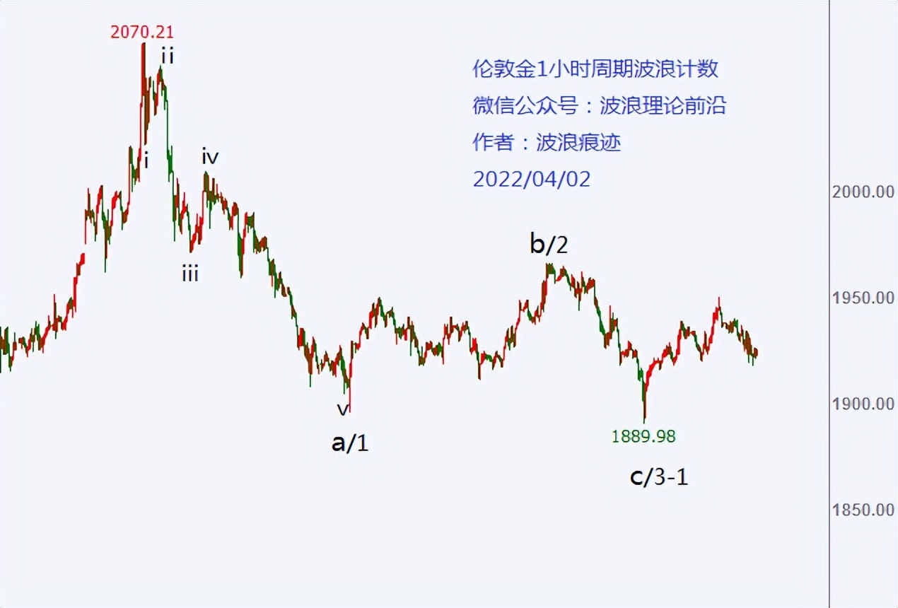 黄金看涨etn股票走势分析,大盘和黄金指数