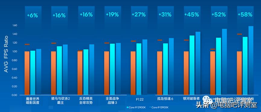 12月装机配置推荐,5月装机走向与推荐
