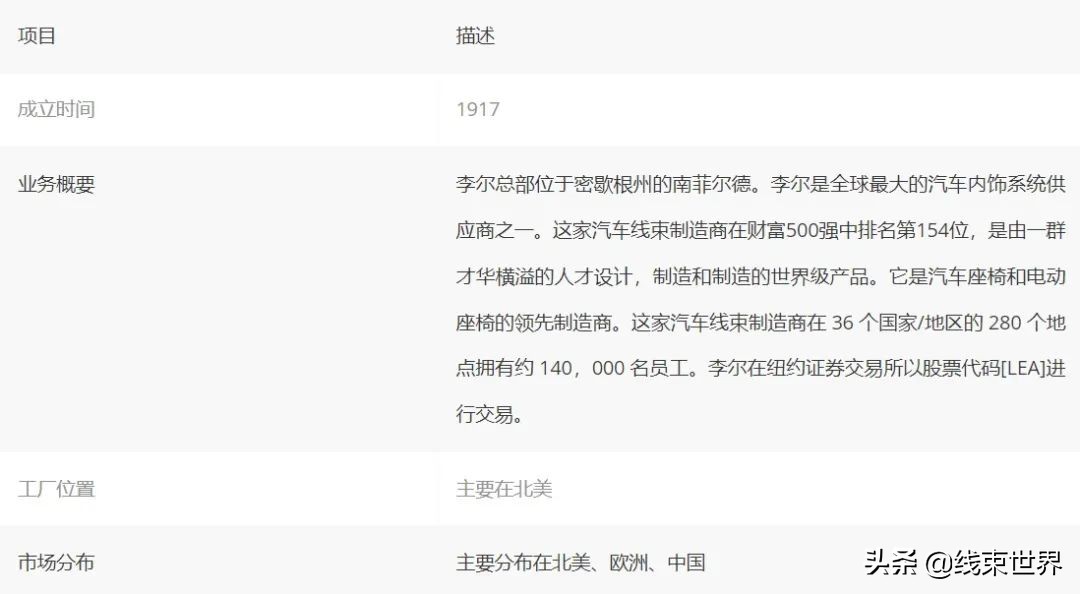 中国汽车线束企业,全球汽车线束厂排名