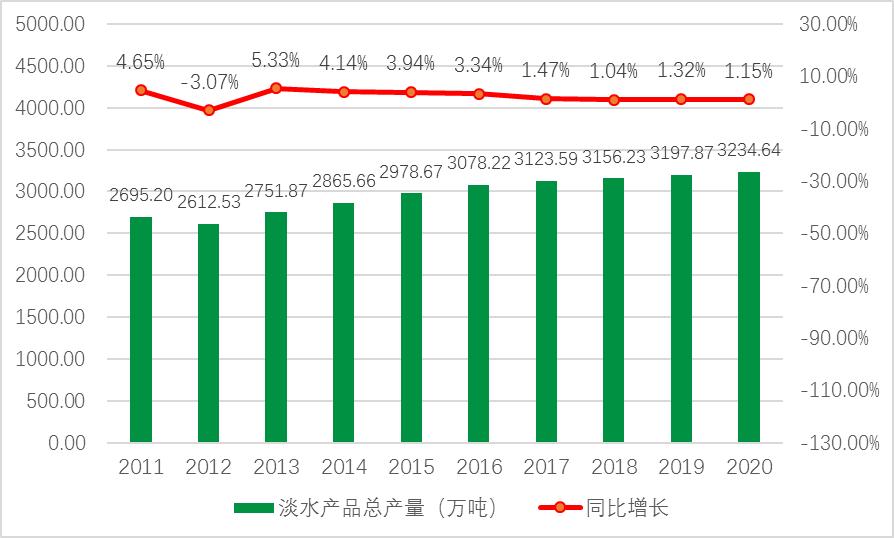农业水产养殖属于什么类别,农业品牌水产品