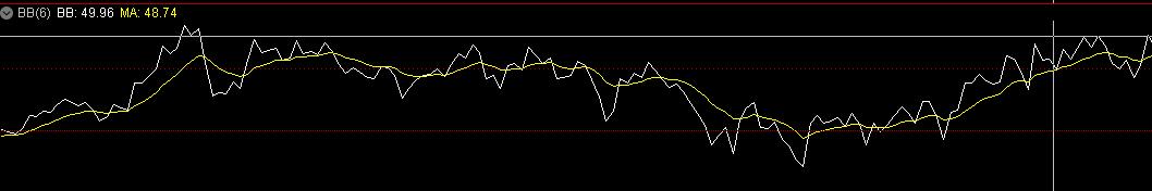 布林带战法及精准操作点,布林指标三个开口的详细讲解
