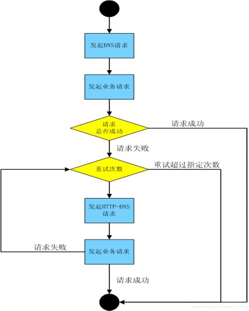 看懂dns解析,dns记录详解