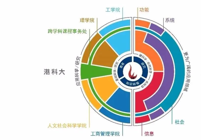 港科大广州好申请的博士,香港科技大学广州校区硕博读几年