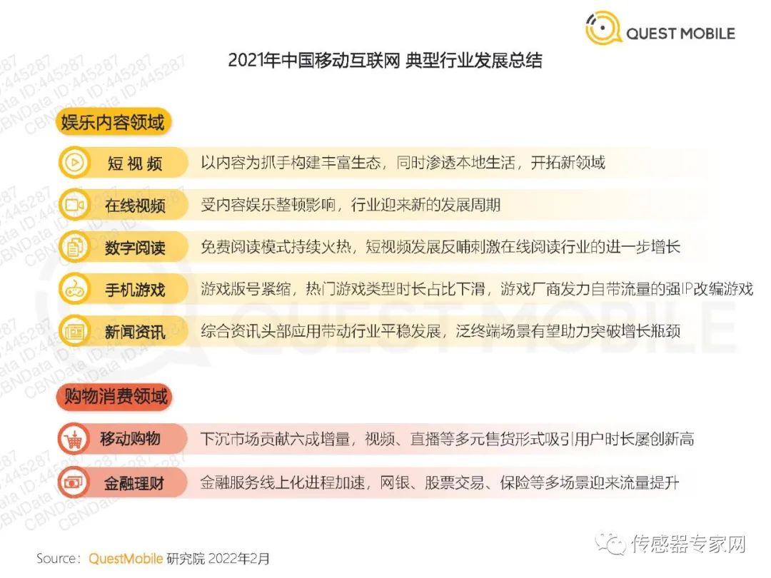 2021中国移动经济发展报告pdf下载,免费领取10份报告