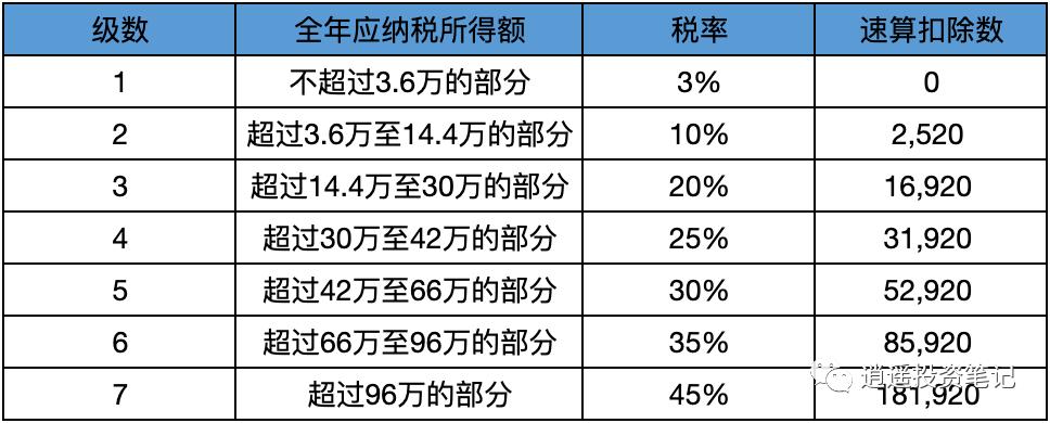 补缴年金个税计算方法,个人养老金制度与个税