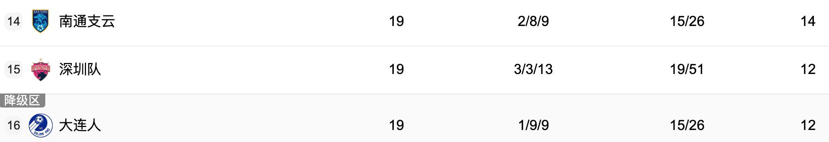 中央5中超足球直播时间表,今日cctv5直播足球比赛