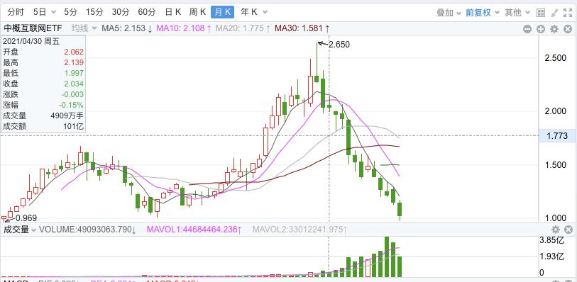 中概股退出美国真正原因,中概股在美国为什么跌那么多