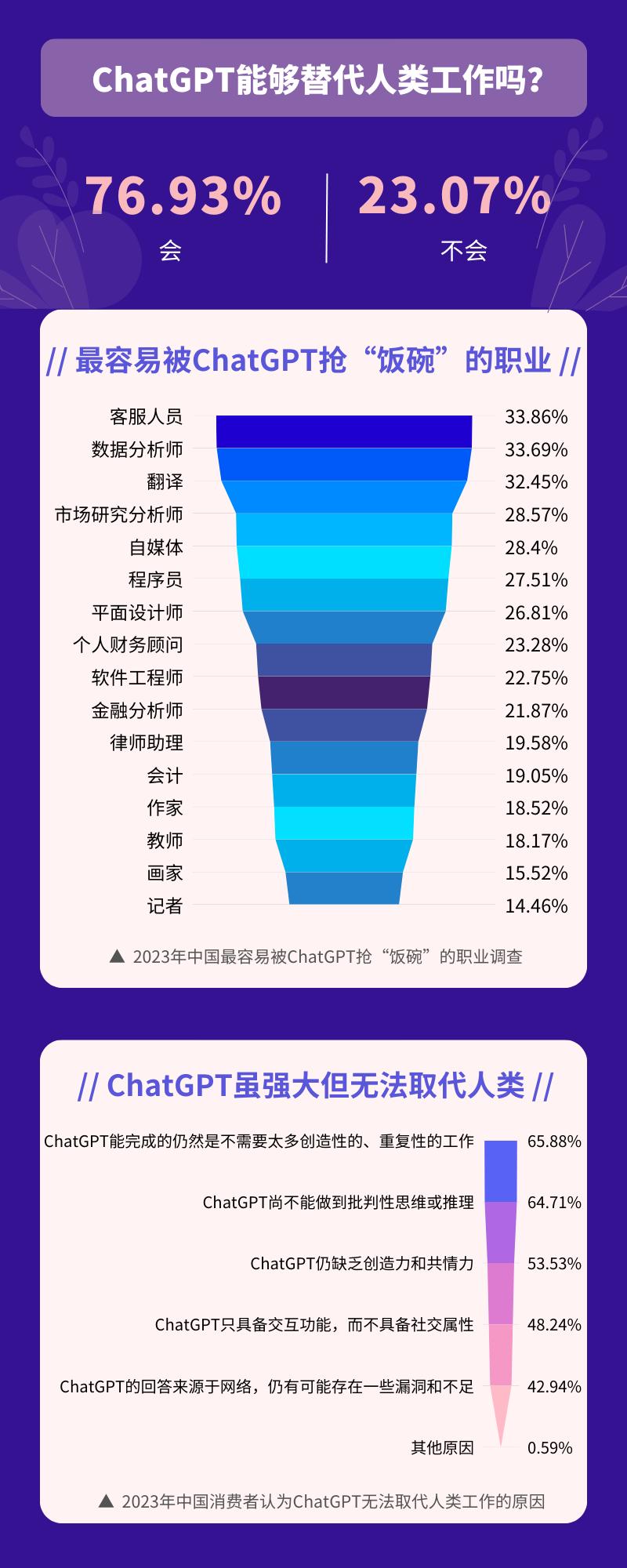 chatgpt强势来袭利与弊,中国版的chatgpt开发出来了吗