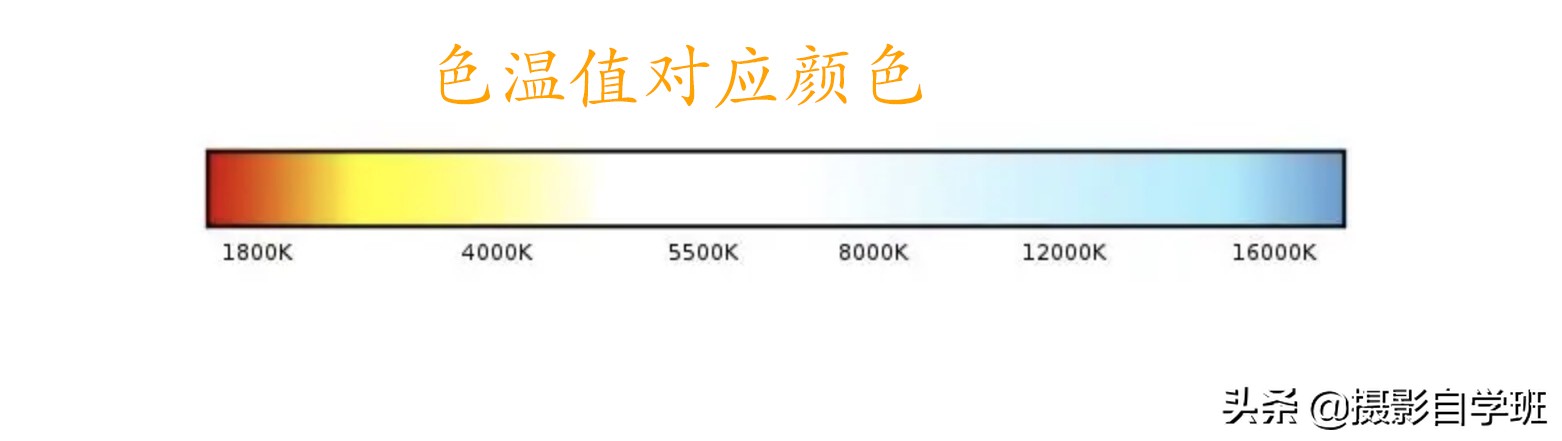 相机白平衡偏移技巧,相机摄影白平衡
