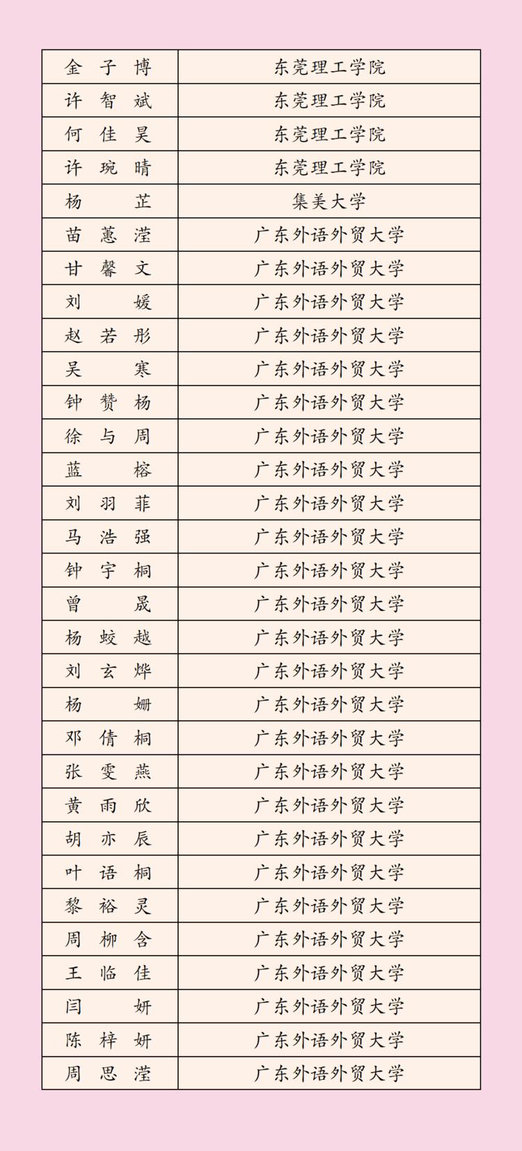 2022年深圳科学高中高考榜单,3023深圳高中高考成绩排名
